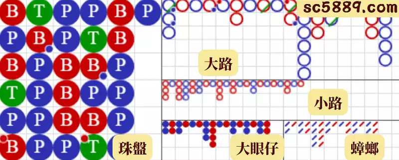 百家樂版路