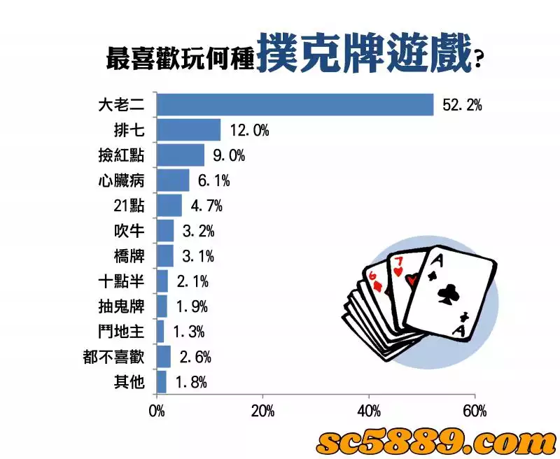 撲克牌玩法
