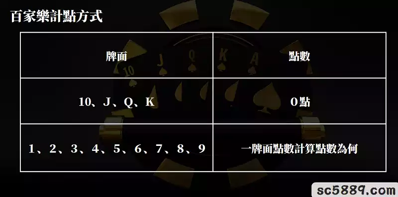 百家樂計點方式