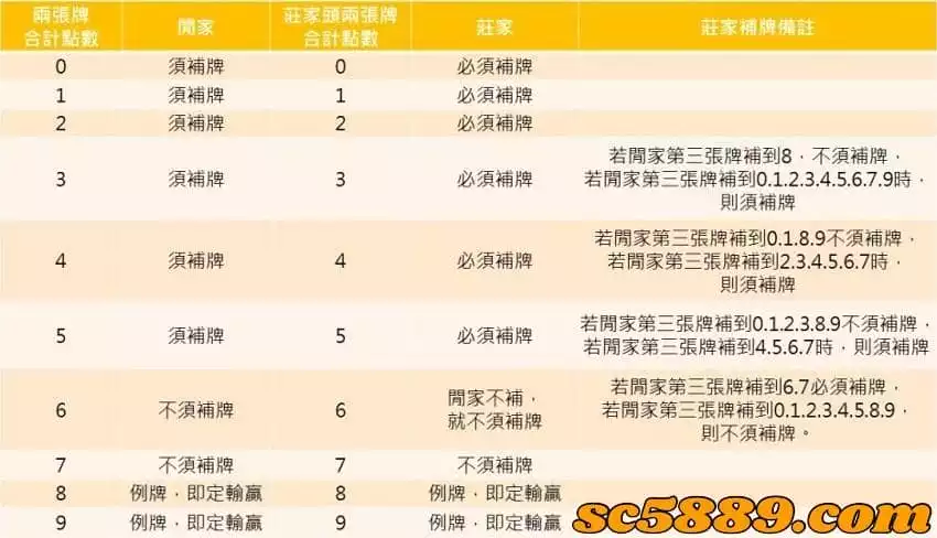百家樂遊戲規則