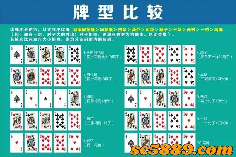 德州撲克規則大小