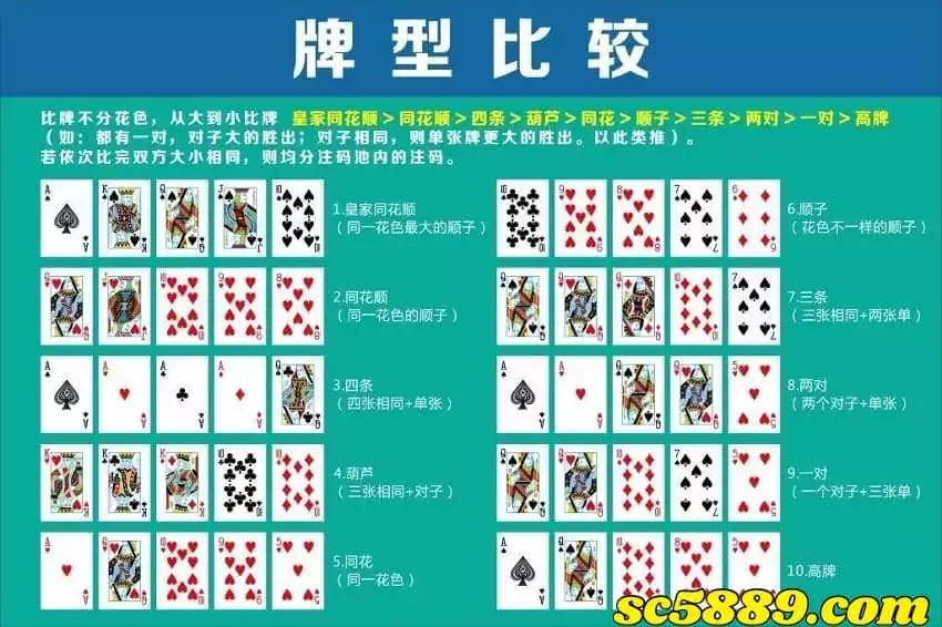 德州扑克大小怎麼看？