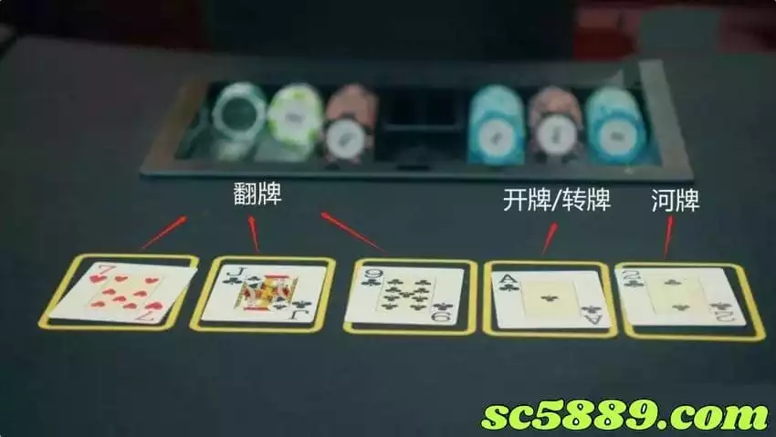 德州撲克遊戲規則