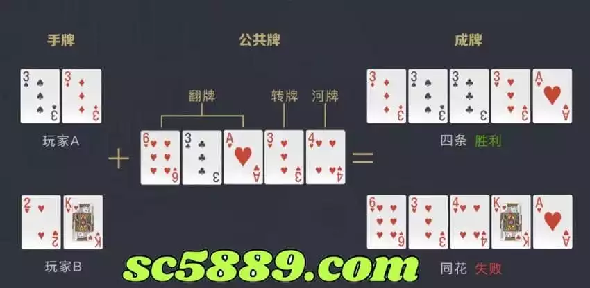 德州撲克教學