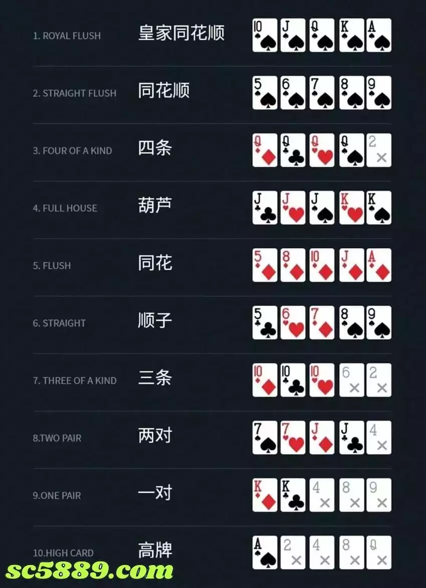 德州撲克規則大小