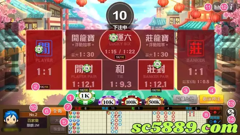 星城百家樂