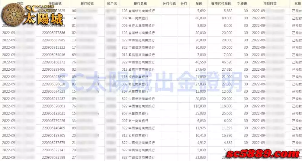 SC太陽城娛樂城出金紀錄證明圖