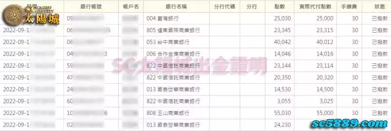 SC太陽城娛樂城出金有誠信，共同抵制詐騙亂流