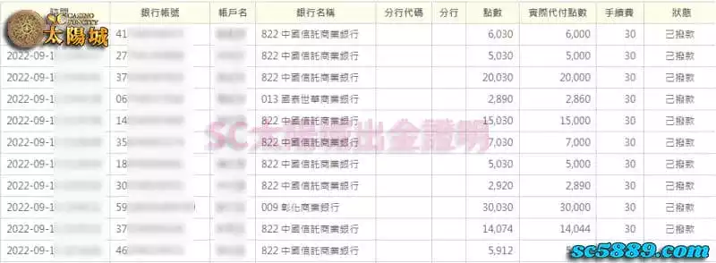 SC太陽城出金快又穩,百家樂選SC太陽城才是王道!