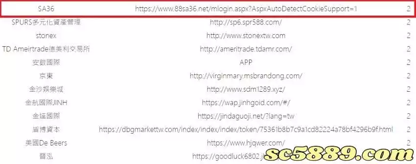 sa36詐騙已證實，玩家切勿以身犯險