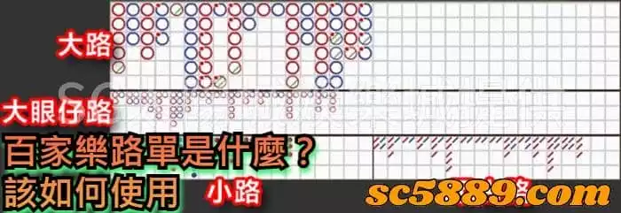 百家樂路單是什麼?該如何使用