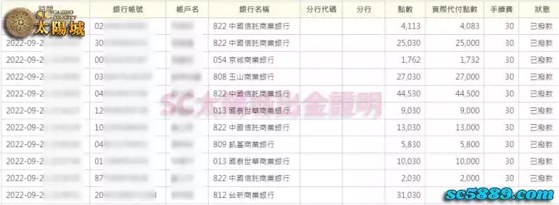 SC太陽城出金誠信，給你最優質的遊戲體驗！