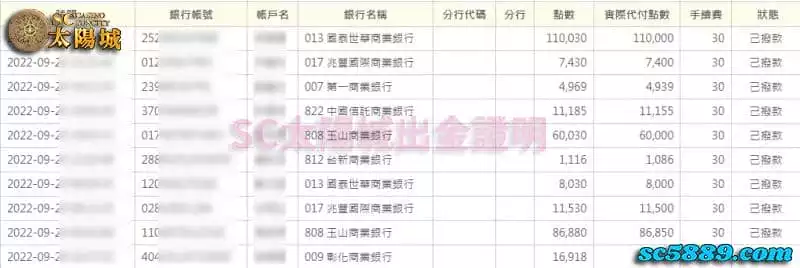 SC太陽城娛樂城出金超誠信,運彩投注的最佳標竿!