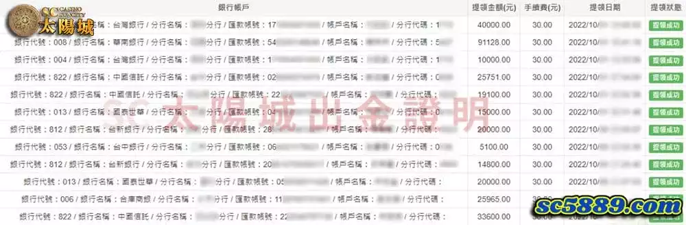 太陽城娛樂城出金圖