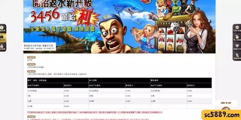 反水是什麼意思？洗碼量又是甚麼？遊戲線上娛樂城不得不知的限制！