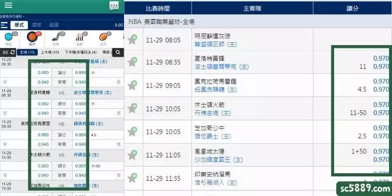 球狀元盤口