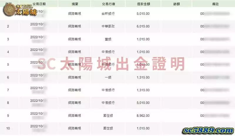 SC太陽城娛樂城安全出金平台！體驗遊戲選擇太陽城準沒錯！