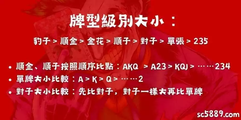 炸金花235：牌型級別大小