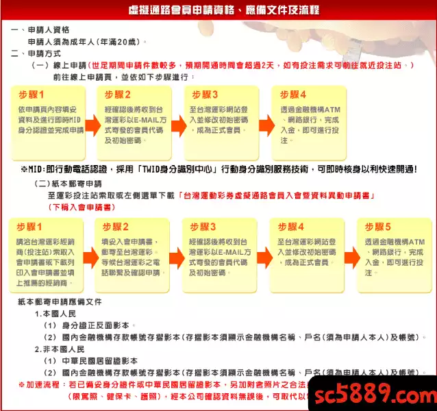 運彩線上投注註冊如何操作,運動彩券線上投注時間有限制嗎?