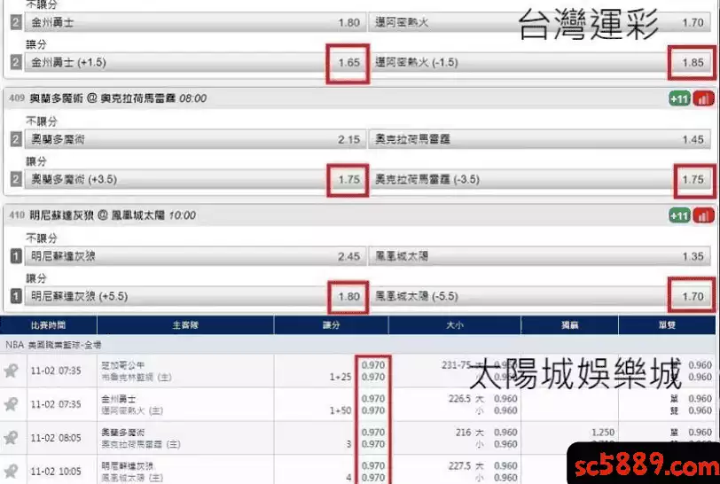台灣運動彩劵賠率比一比 根本不能比?