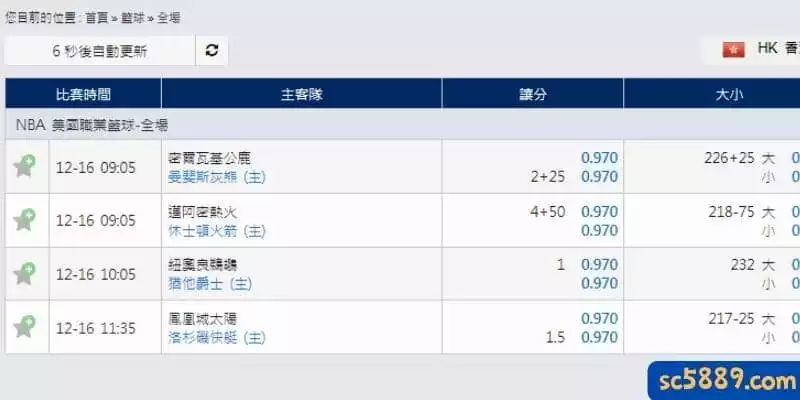 nba運彩怎麼玩？籃球運彩怎麼玩？