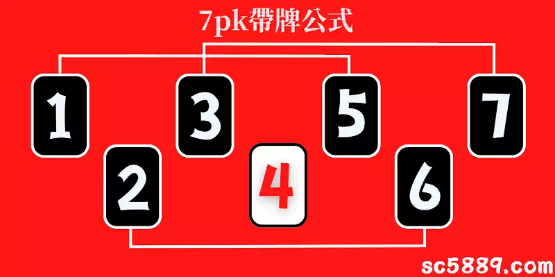 7pk小遊戲如何遊戲？