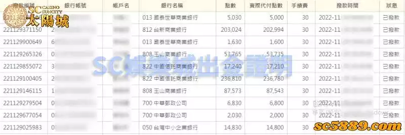如何破解7pk?想玩好7pk需要一個好的平台,SC太陽城娛樂城會是你的首選