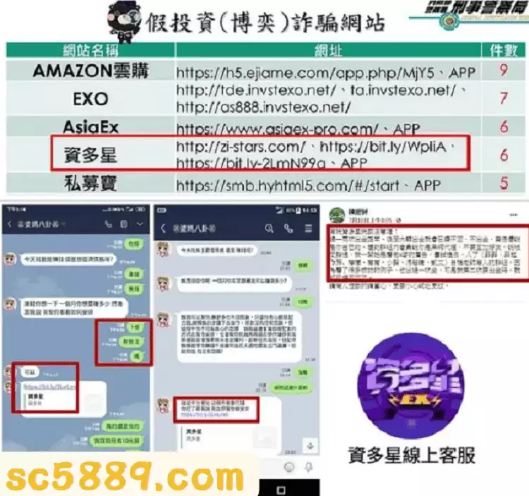 資多星娛樂城同為詐騙集團