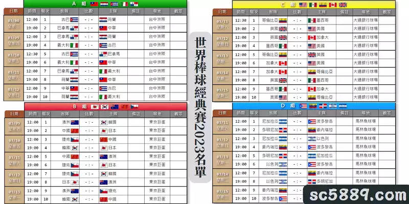 世界棒球經典賽2023名單
