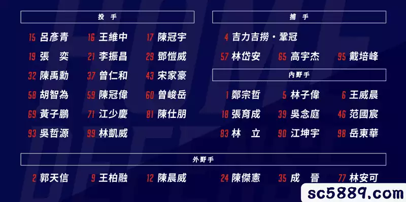 世界棒球經典賽2023名單