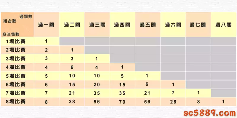 運彩過關規則