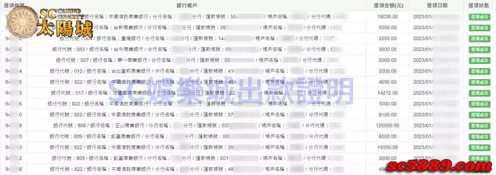 運彩投注的好夥伴,各式運彩賽事資訊盡在SC太陽城娛樂城
