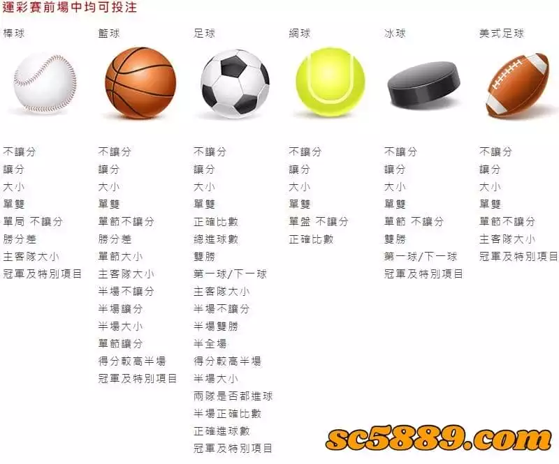 常見運彩遊戲玩法: