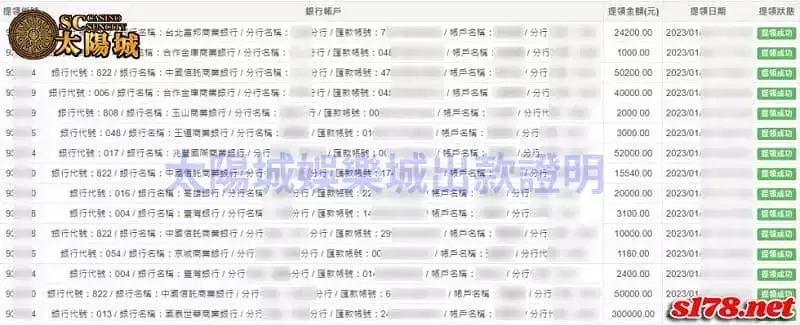 SC太陽城娛樂城 誠信至上 絕無話術