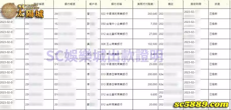 SC娛樂城出金速度快，遊戲品質安全有保障!