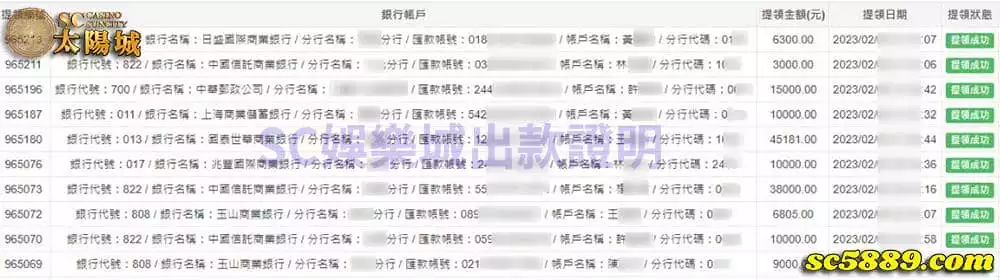 SC太陽城就是因為穩定出金,才會擁有百萬會員!