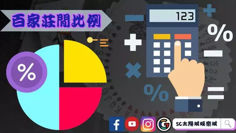 百家樂為只會有3種結果的遊戲