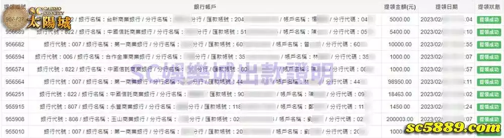 SC太陽城出金圖