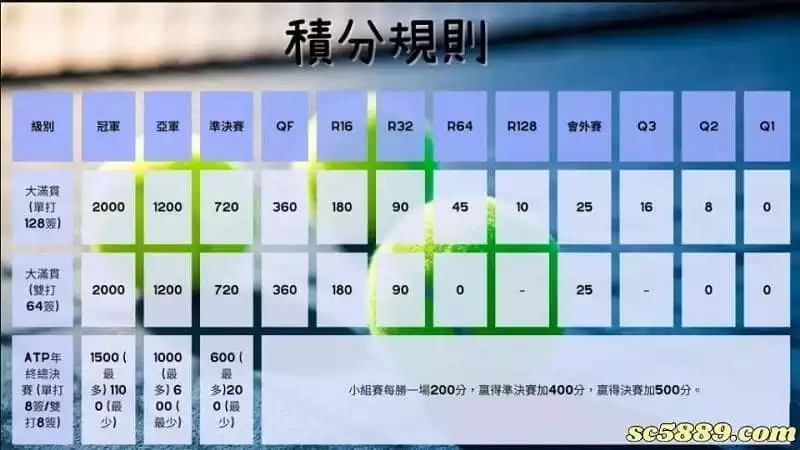 蒙地卡羅大師賽賽程