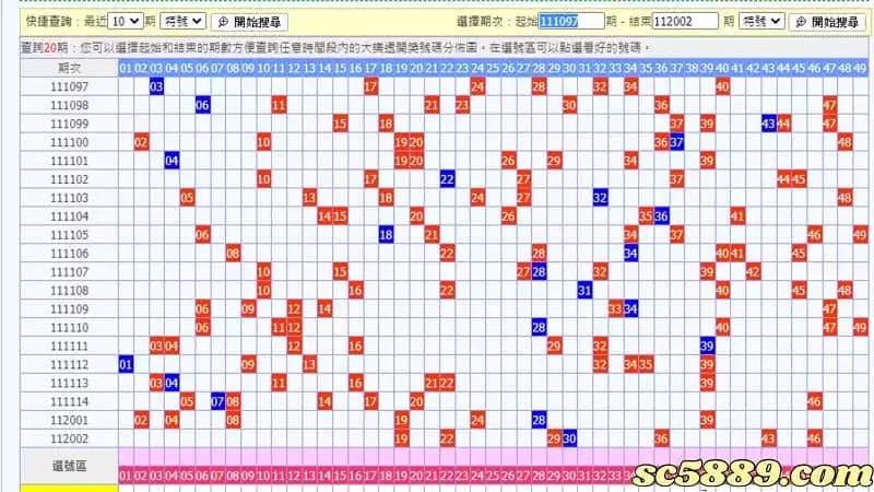 539拖牌很重要嗎?教你如何利用版路來預測號碼!