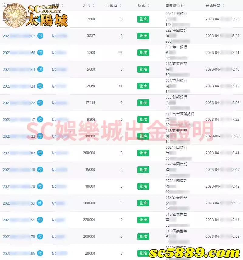 太陽城娛樂城出金圖