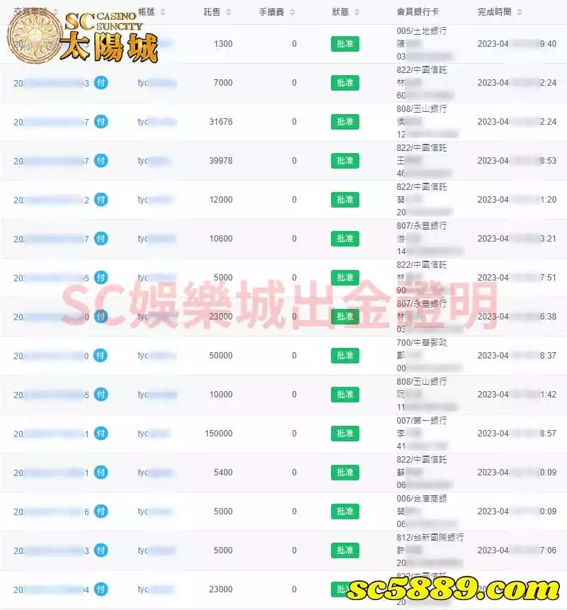 SC太陽城娛樂城出金圖