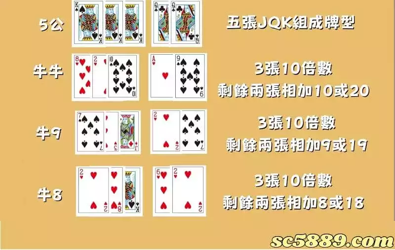 妞妞牌型和妞妞算牌方式要知道！贏錢一點都不難！