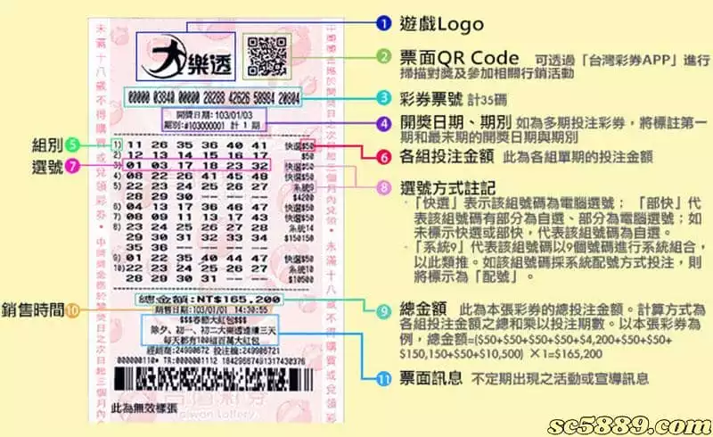大樂透玩法