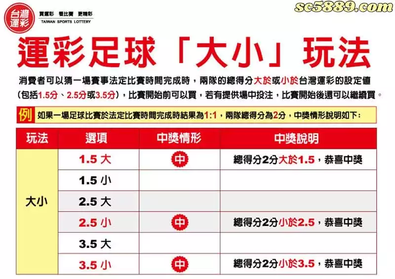 運彩玩法