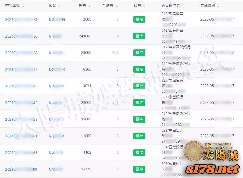 太陽城娛樂城出金圖