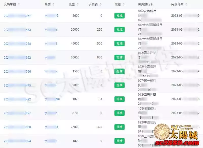 太陽城娛樂城出金圖