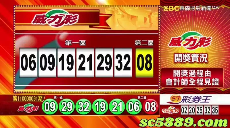 威力彩排列組合