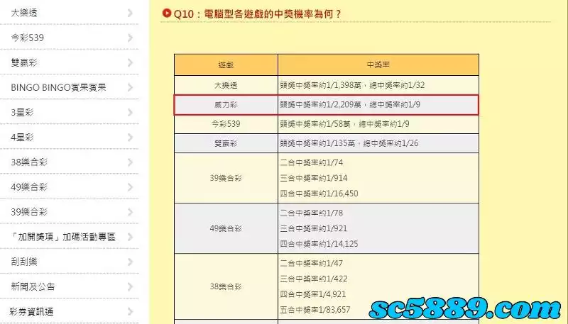 威力彩中獎機率ptt