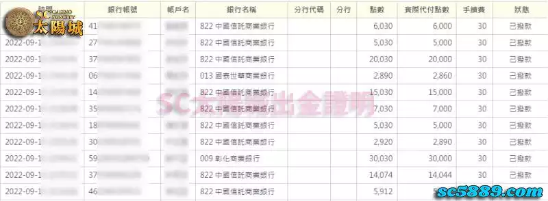 SC太陽城娛樂城 帶你深入了解神秘的博弈產業